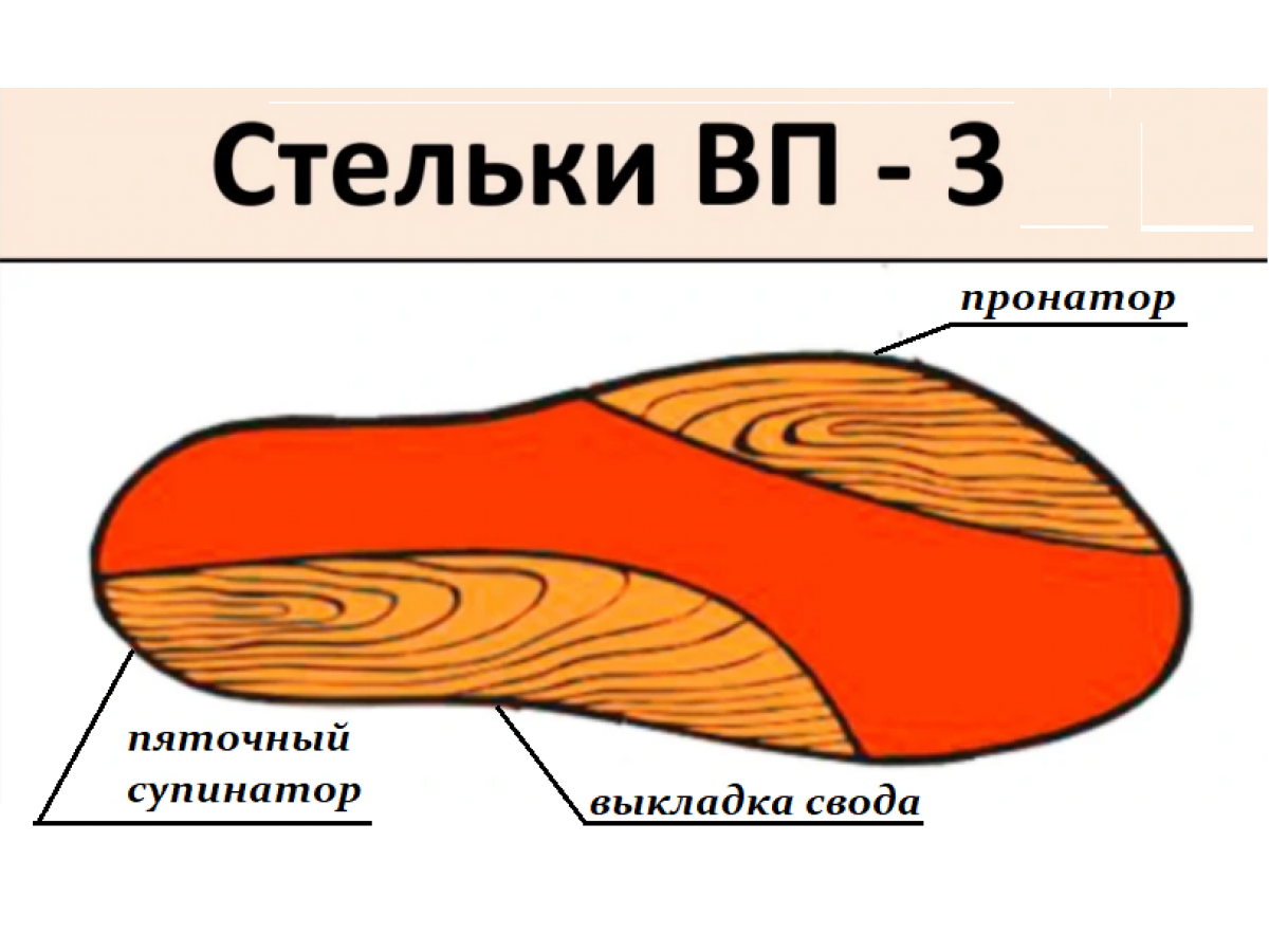 Ортопедична устілка ВП3