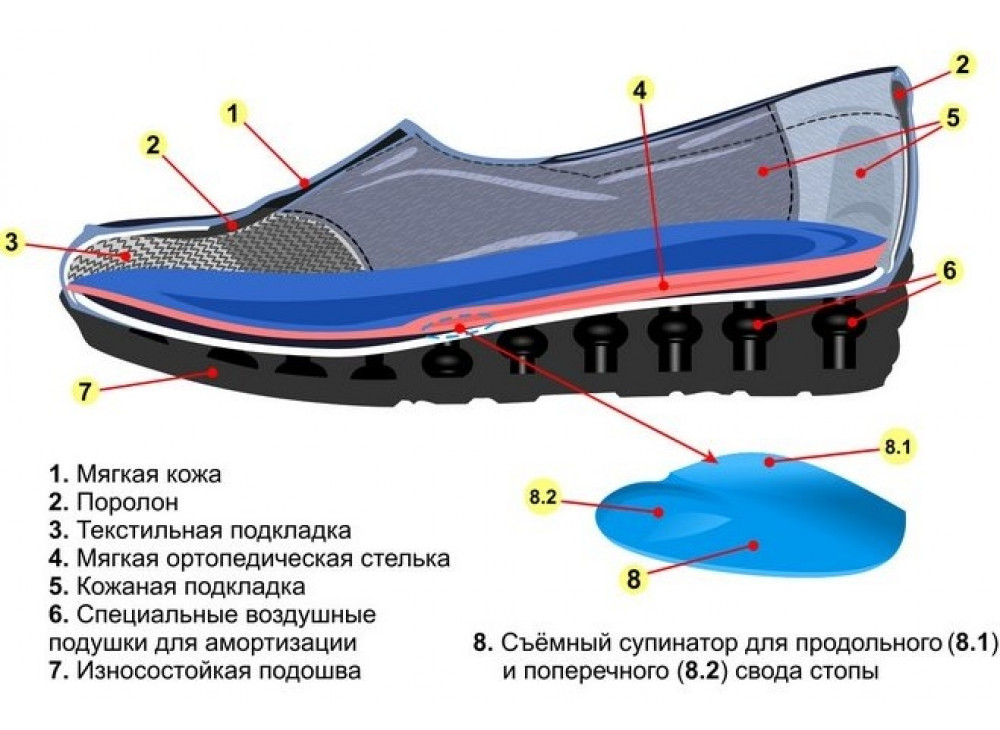 Полимерный материал обувь