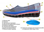 Жіноче ортопедичне взуття, туфлі 4Rest Orto 17-001 р.36-42