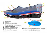 Ортопедичні туфлі для жінок 17-022